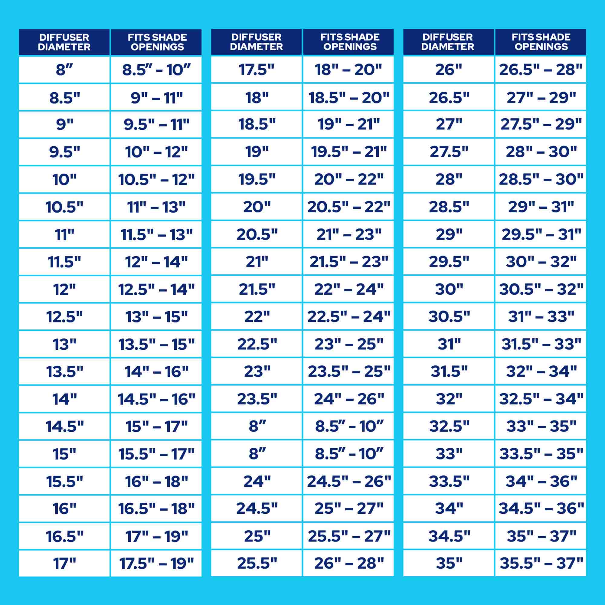 A blue reference chart with white grid lines and text listing diffuser diameters from 8 inches to 17 inches and fits shade openings from 8.5 to 35, organized in a table format.