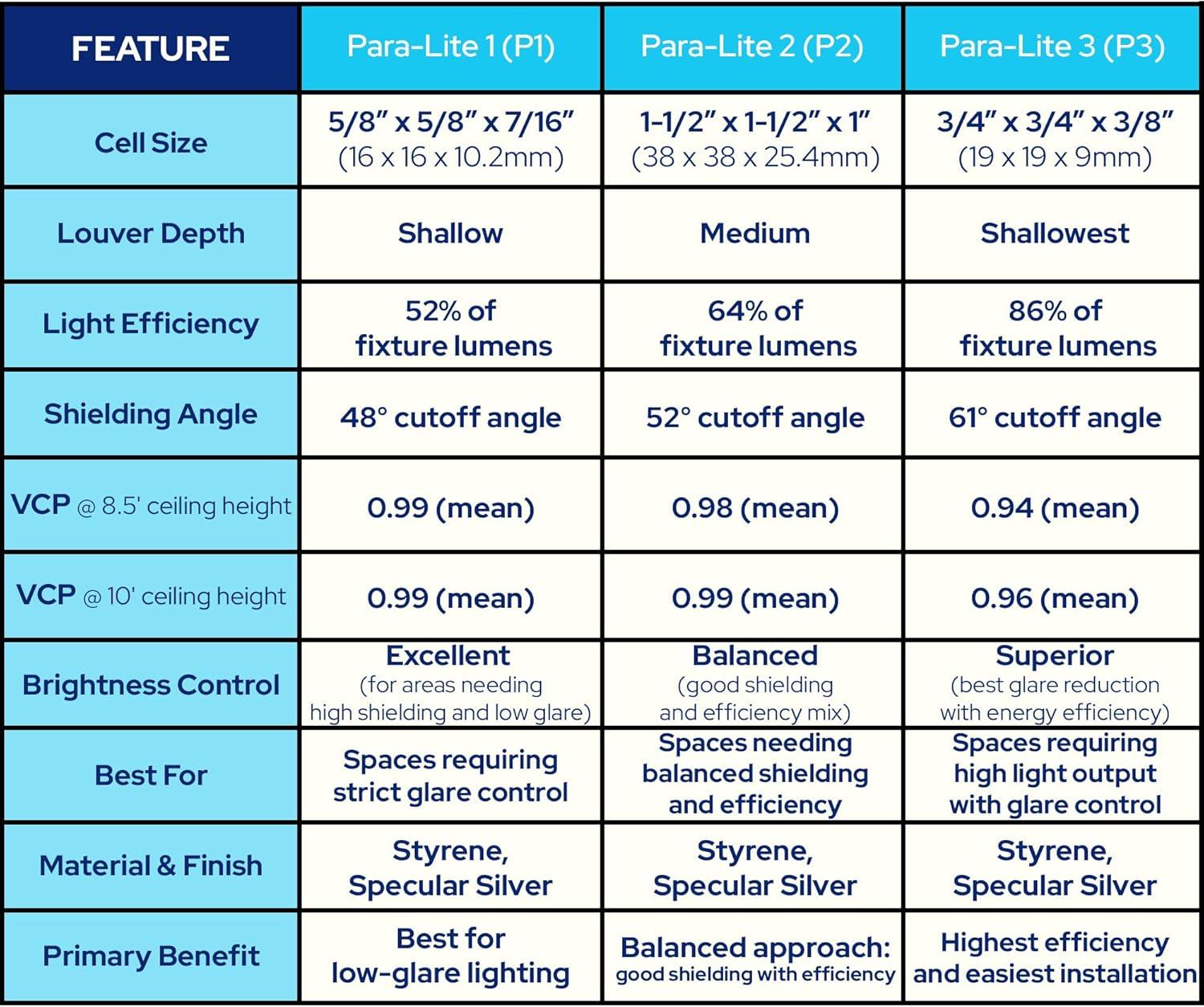 Parasquare 1 Louver: 5/8” × 5/8” × 7/16”