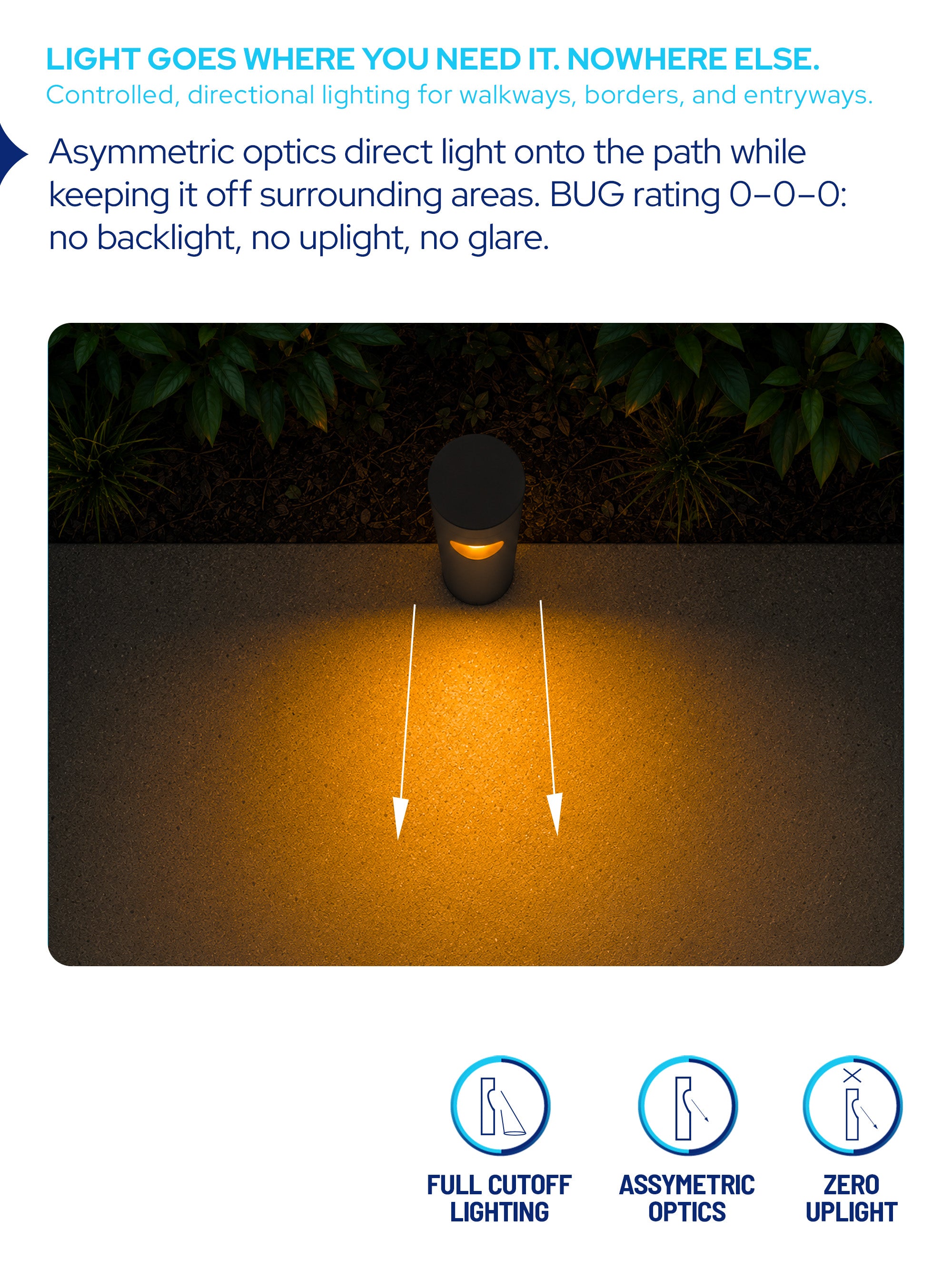 AmberLED B11Q Side Light Bollard