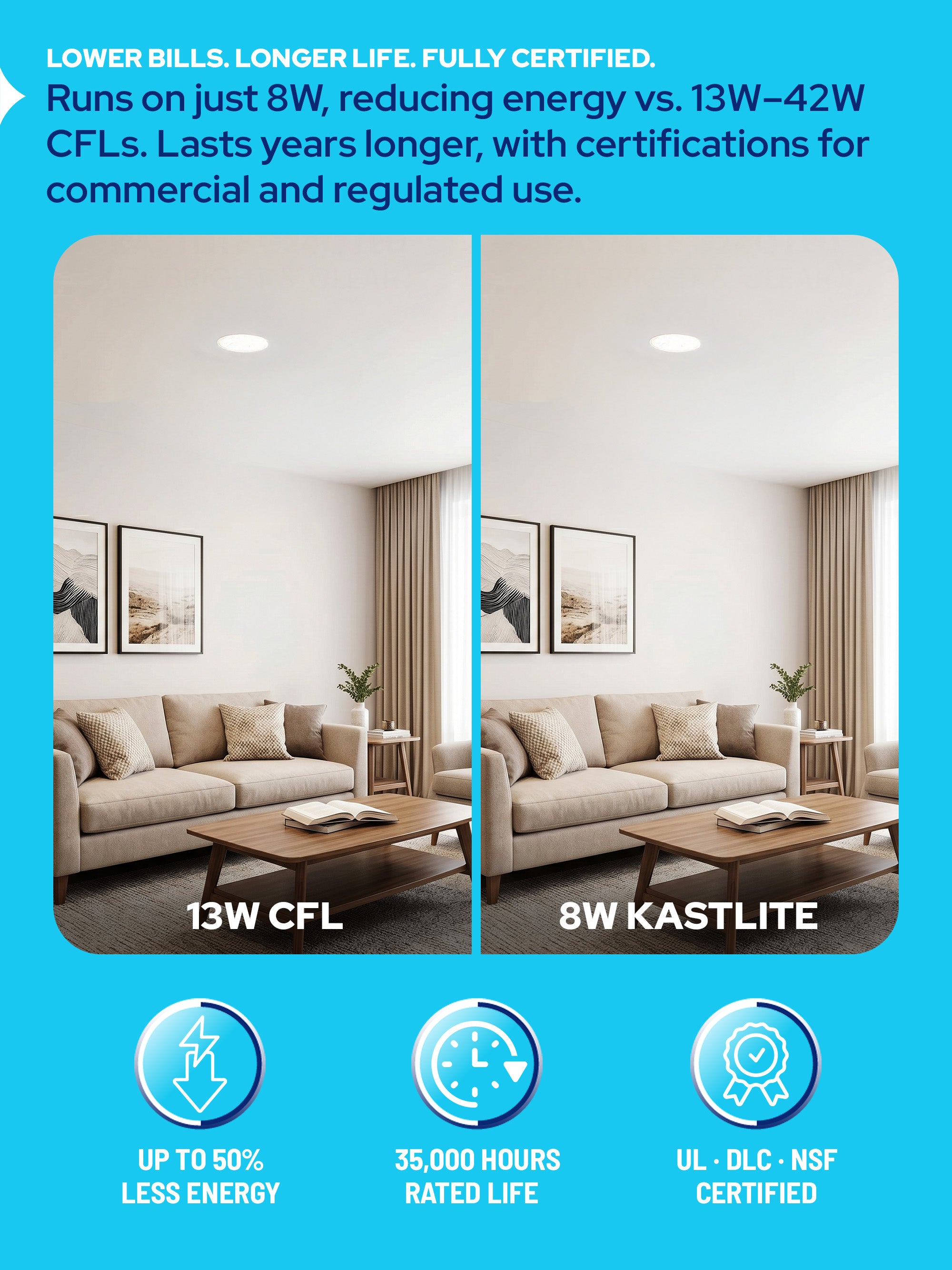 G24Q LED Bulb 4 Pin