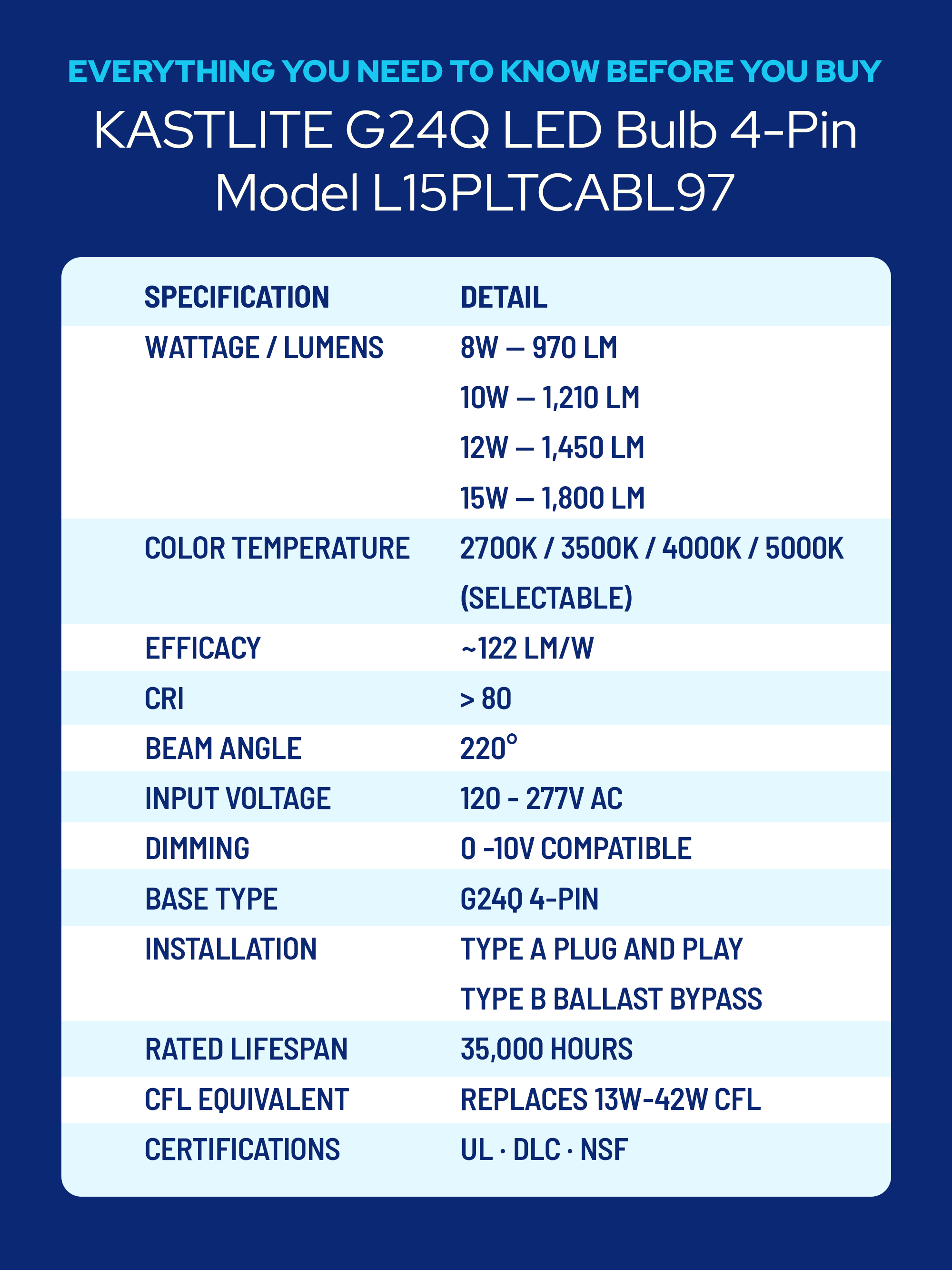 G24Q LED Bulb 4 Pin