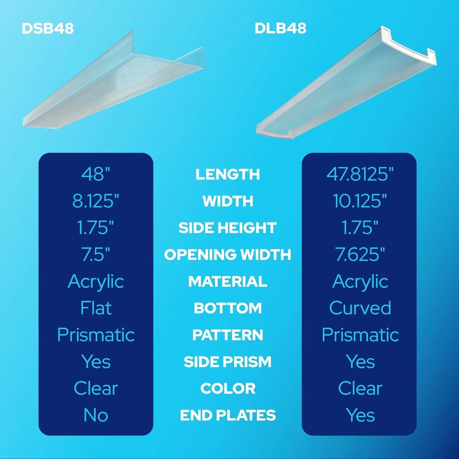 DLB48 4Ft 2 Lamp Wrap Around for Lithonia Ceiling Fixture Replacement Shade additional angle view