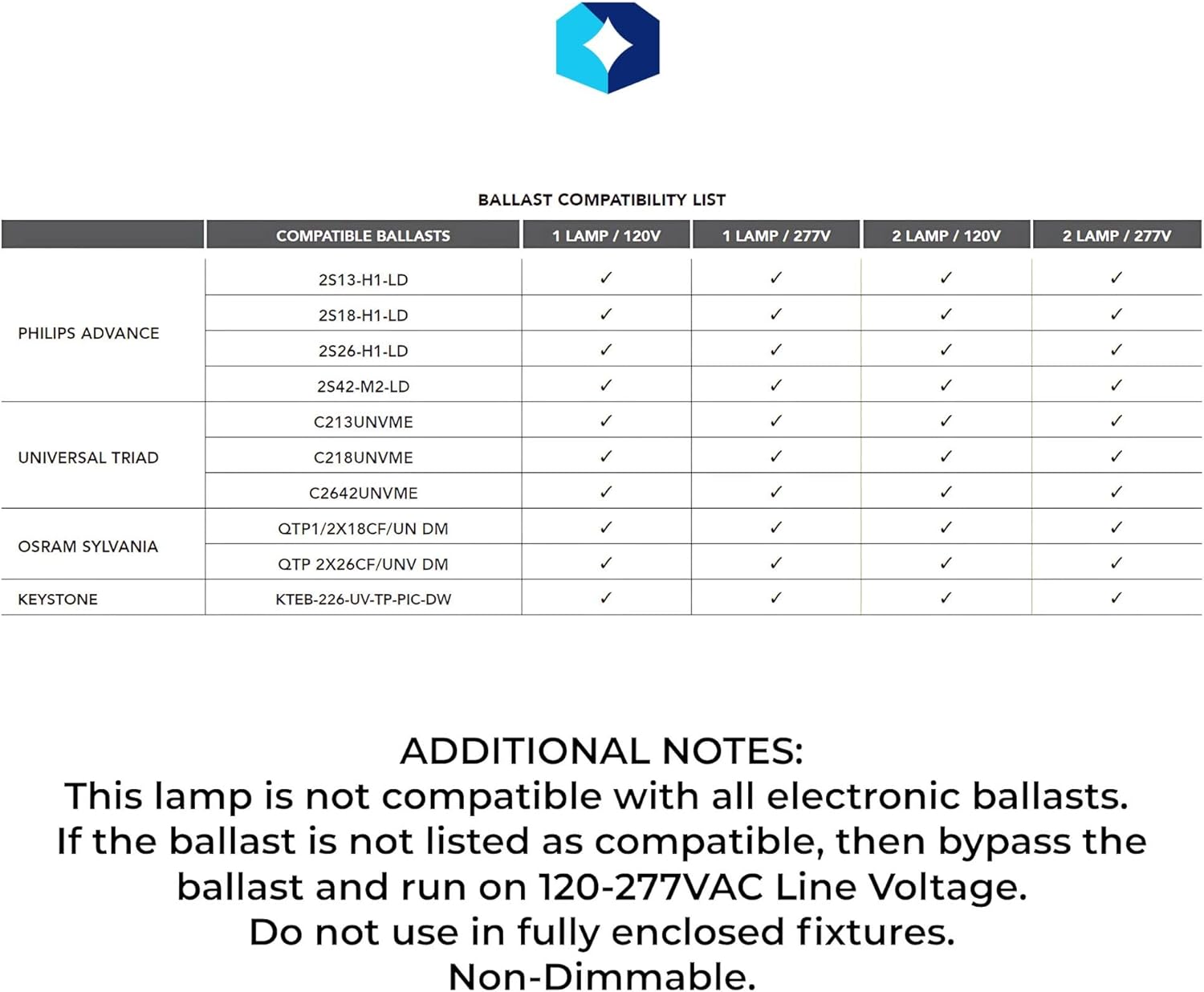 LED-7320-FC2-G4 4-Pin PL LED Lamp