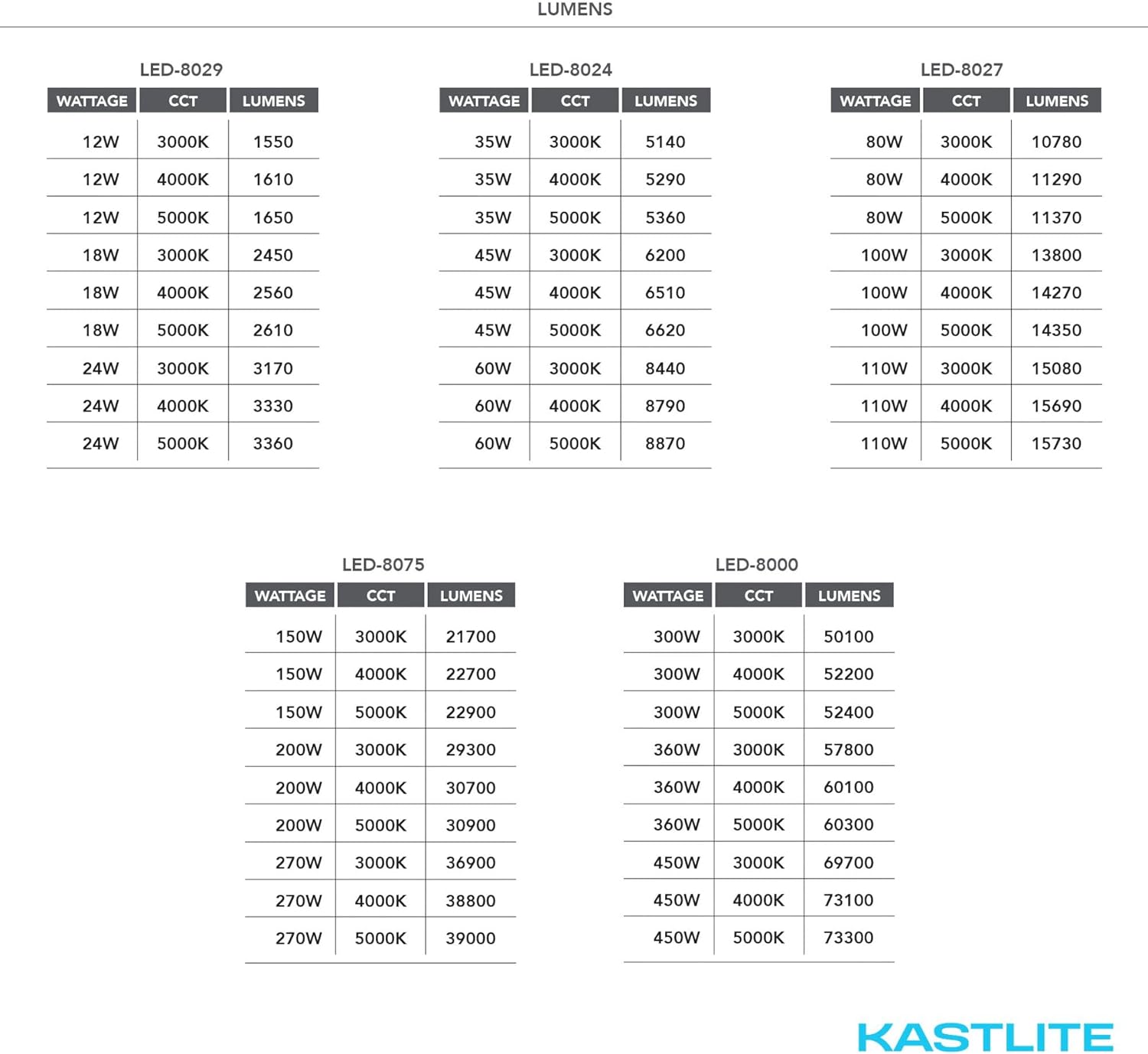 KastLite HID LED Post Top Retrofit Lamp