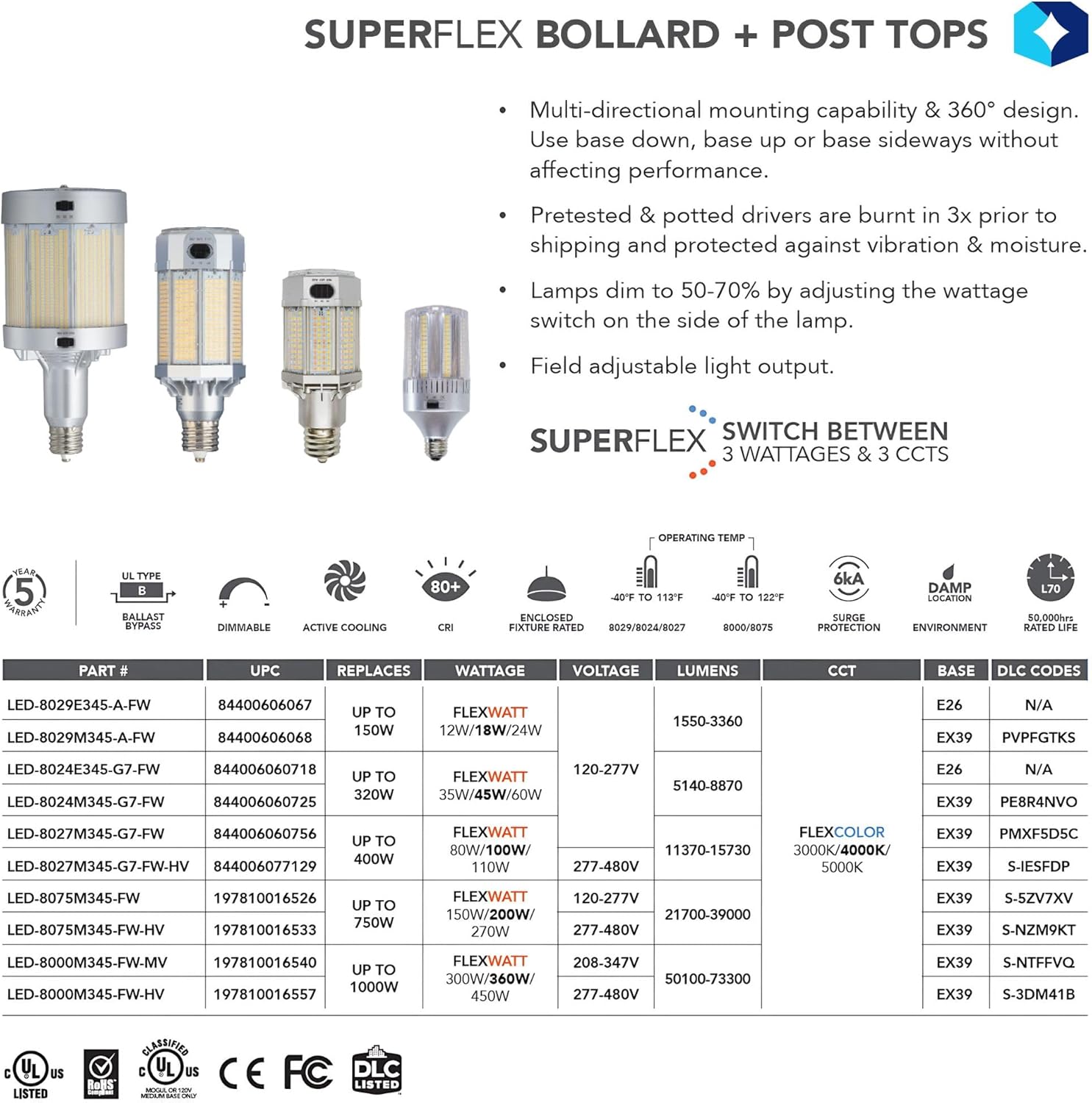 HID LED-8024M345-G7-FW-HV Post Top Retrofit Lamp