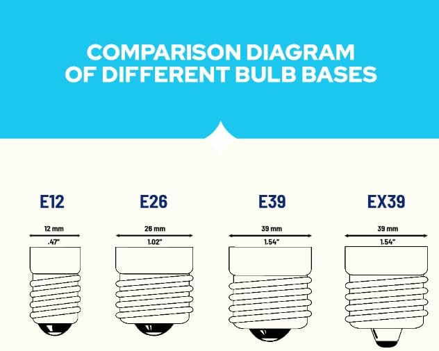 LED-8061E50 Vintage Filament Style LED Edison Bulb Retrofit