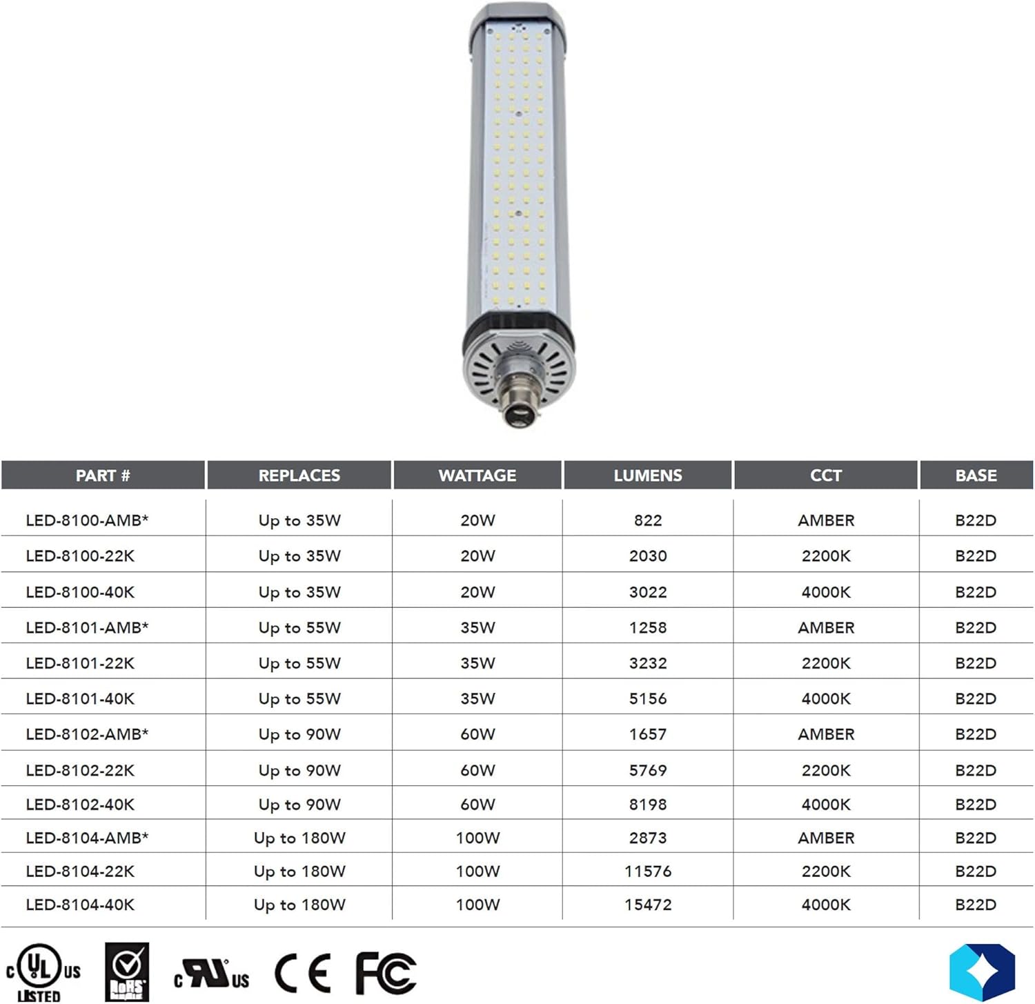 LED-8102-40K Outdoor SOX Lamp Replacement – 60W LED Bulb