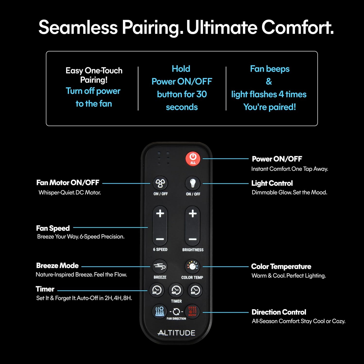 52" Ceiling Fan with Light | Remote Control