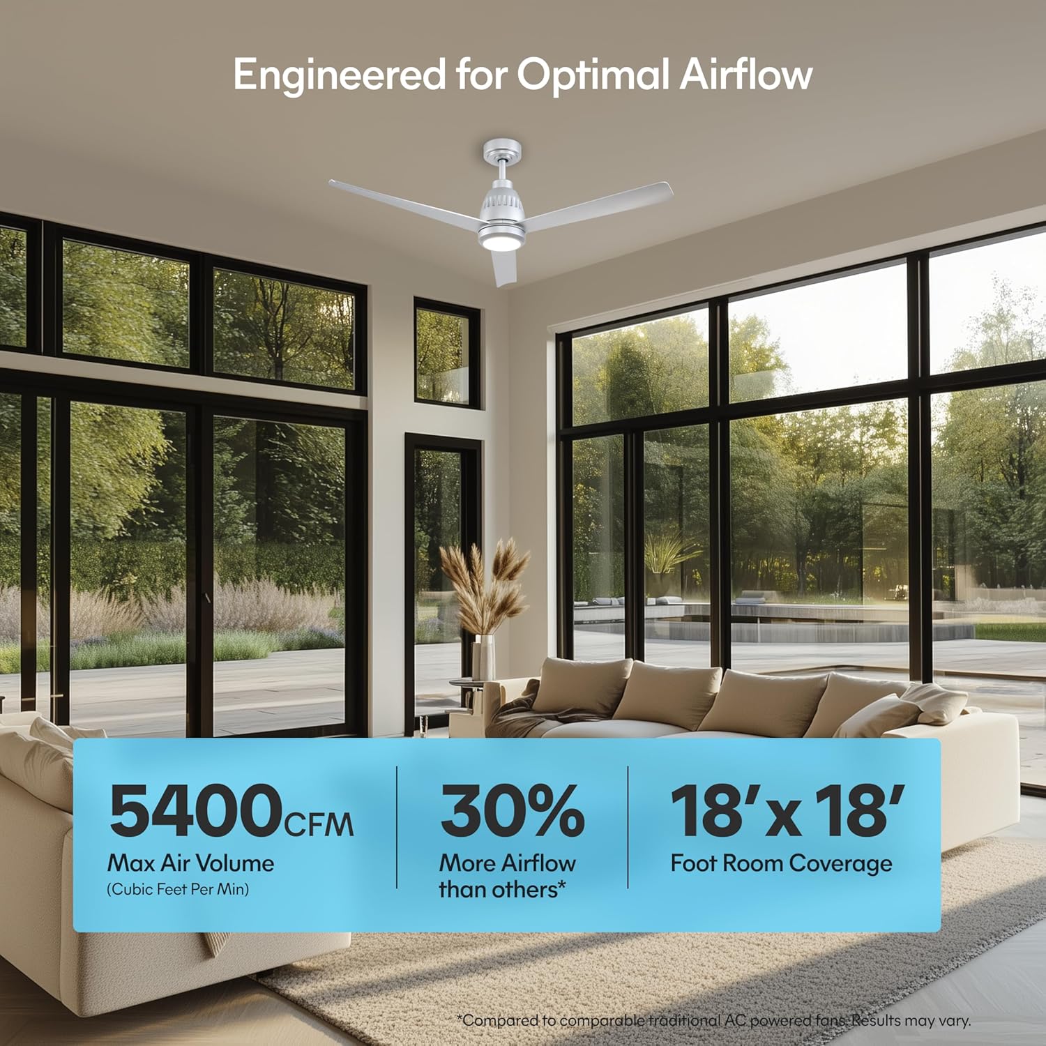 52" Ceiling Fan with Light | Remote Control