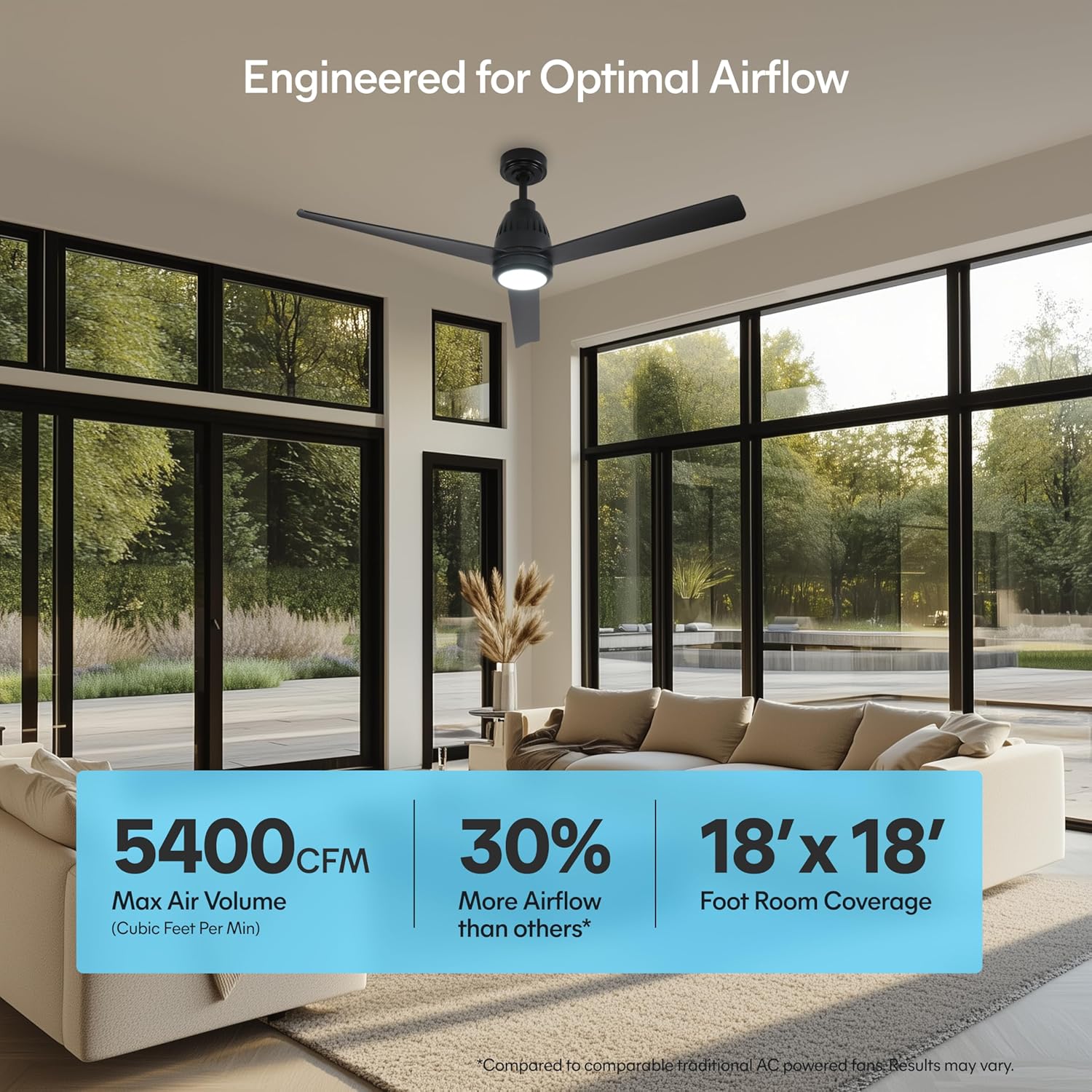 52" Ceiling Fan with Light | Remote Control