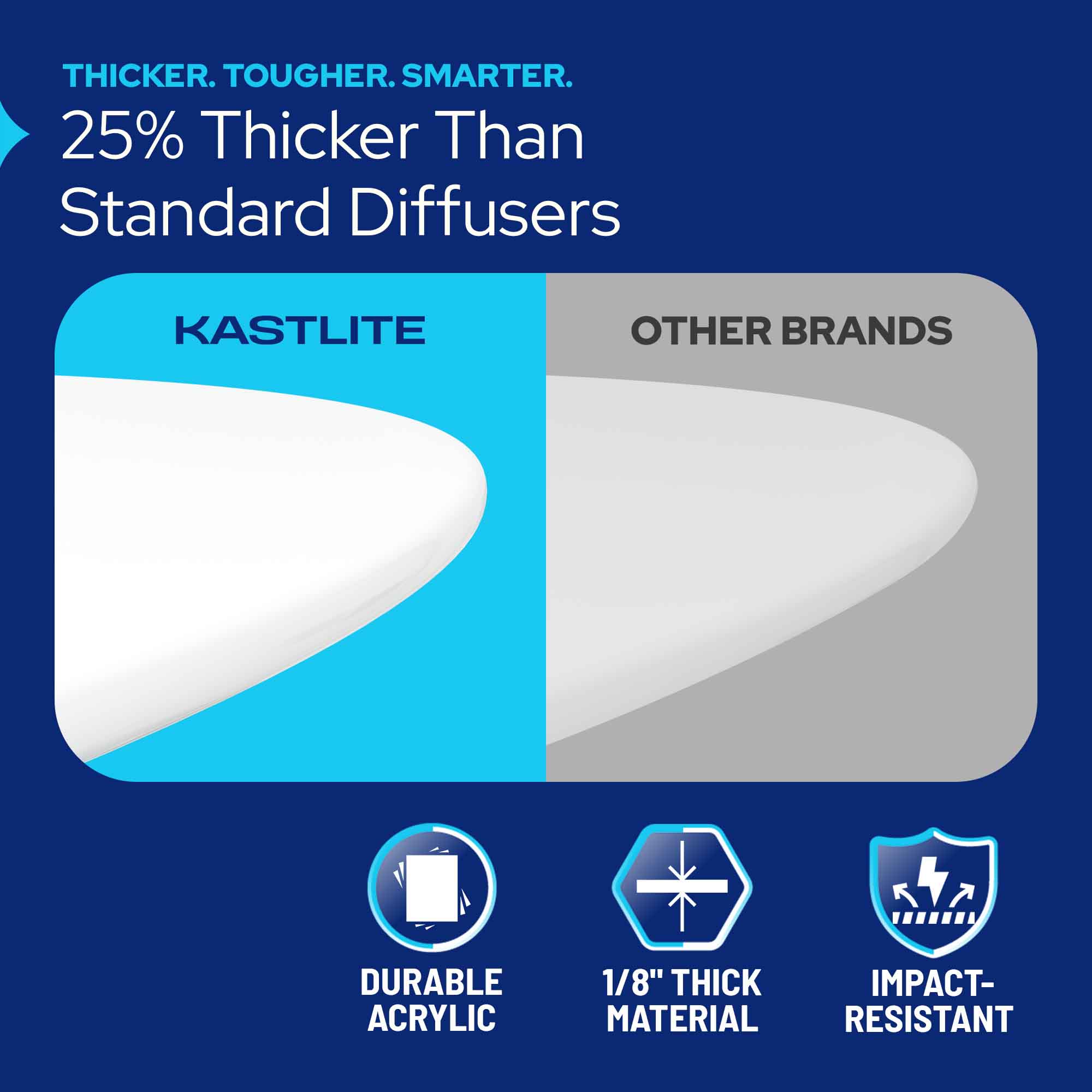 Promotional graphic for KASTLITE diffusers on a dark blue background. The image shows a comparison between a white KASTLITE diffuser and a generic white diffuser, with text stating '25% Thicker Than Standard Diffusers' and feature icons for durable acrylic, 1/8" thick material, and impact-resistant construction.