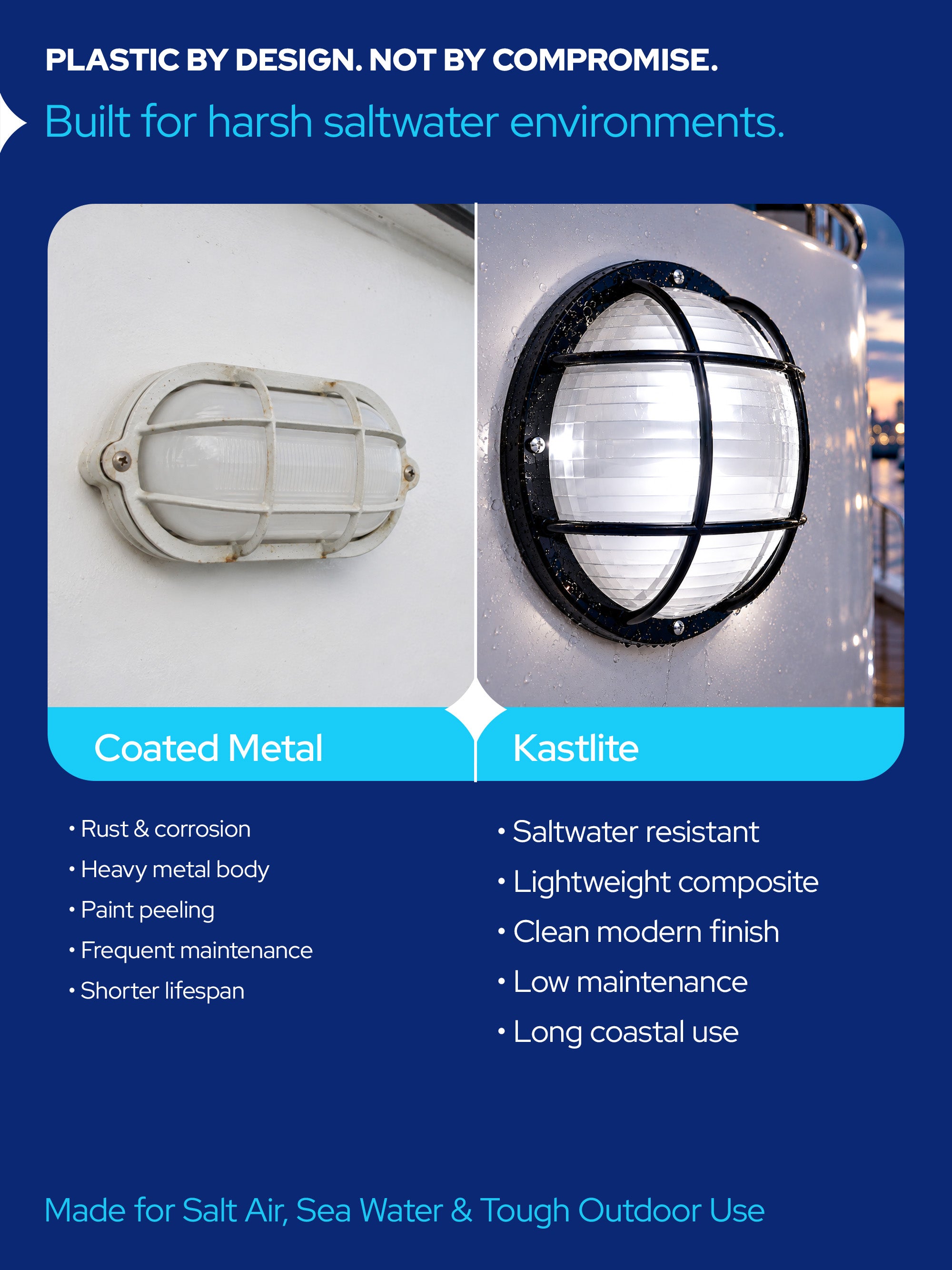 Round Nautical Outdoor LED Bulkhead Light Fixture