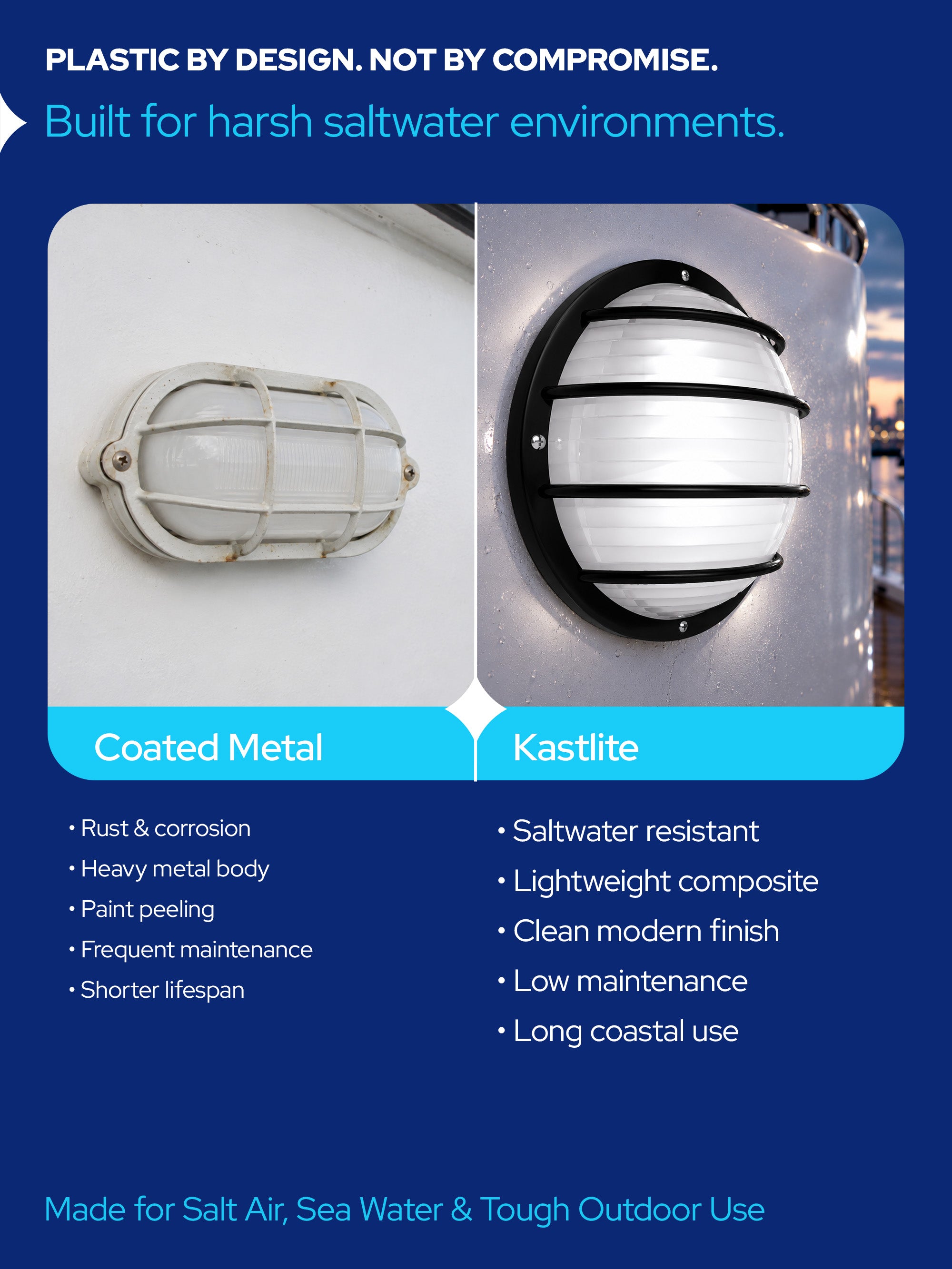Round Nautical Outdoor LED Bulkhead Light Fixture