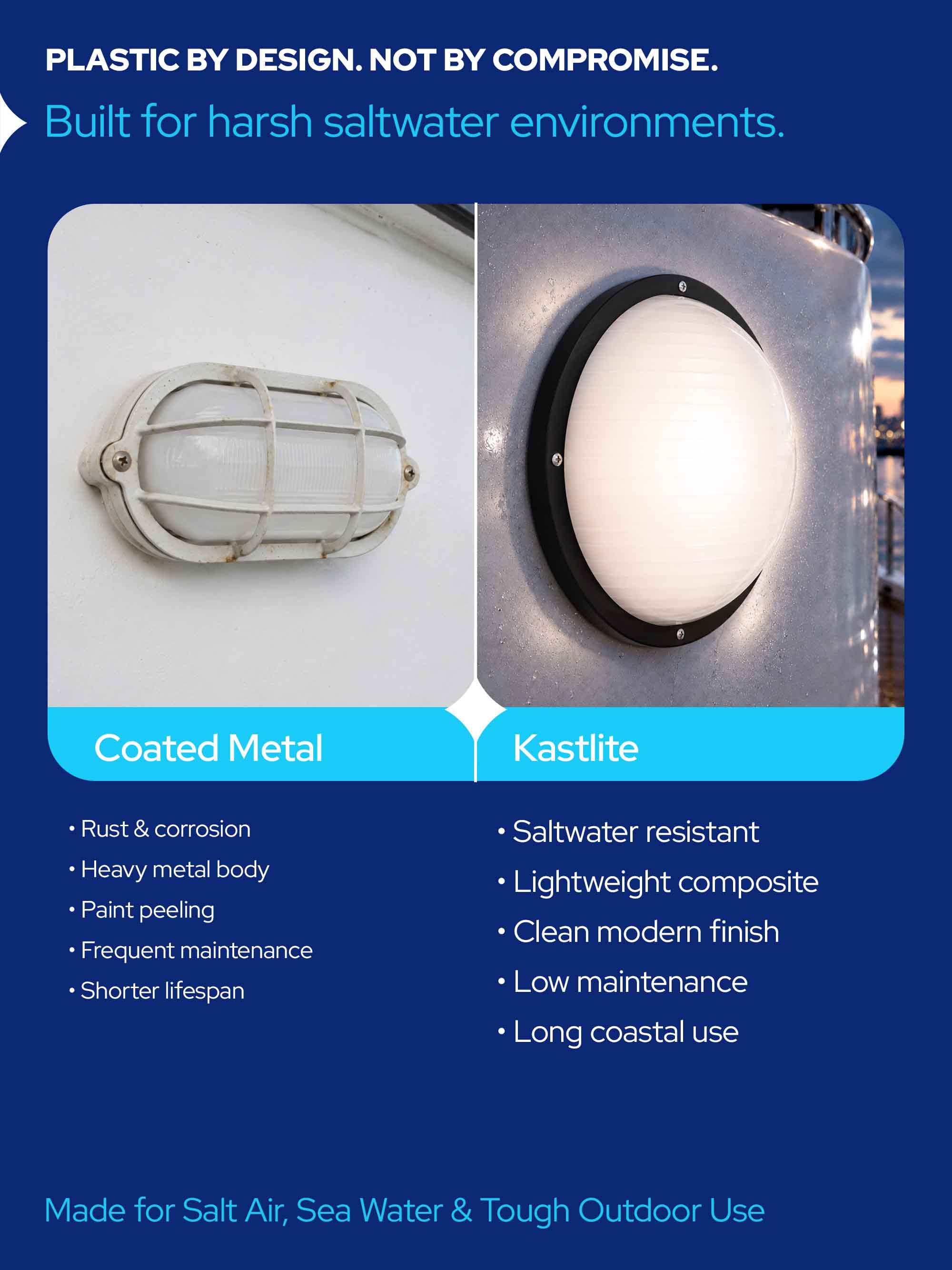 Round Nautical Outdoor LED Bulkhead Light Fixture