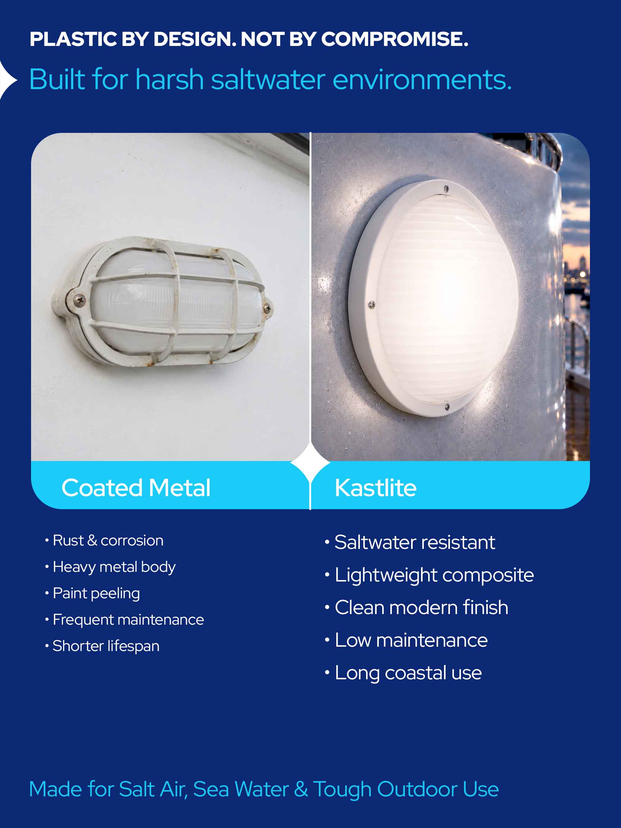 Round Nautical Outdoor LED Bulkhead Light Fixture