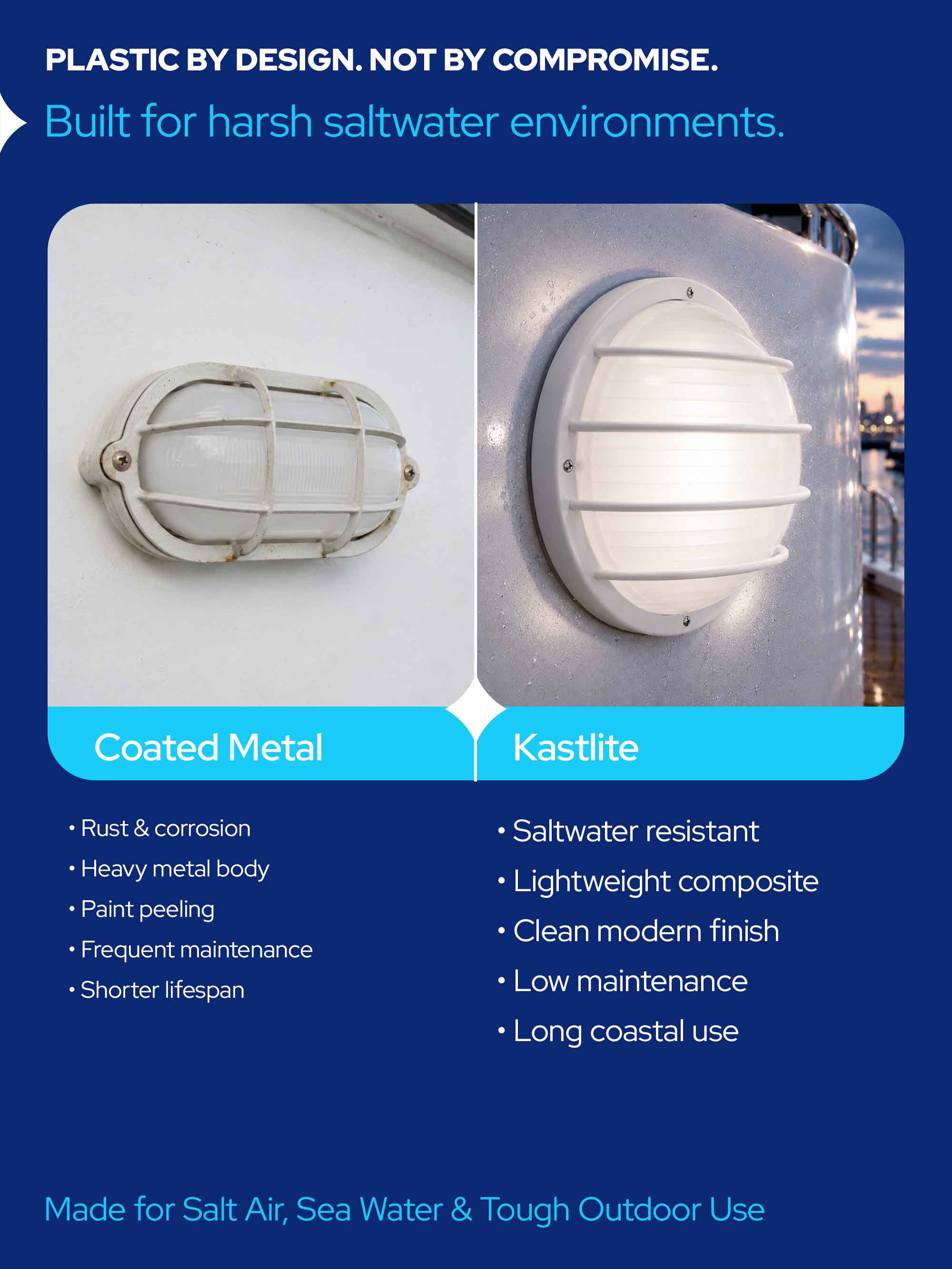 Round Nautical Outdoor LED Bulkhead Light Fixture