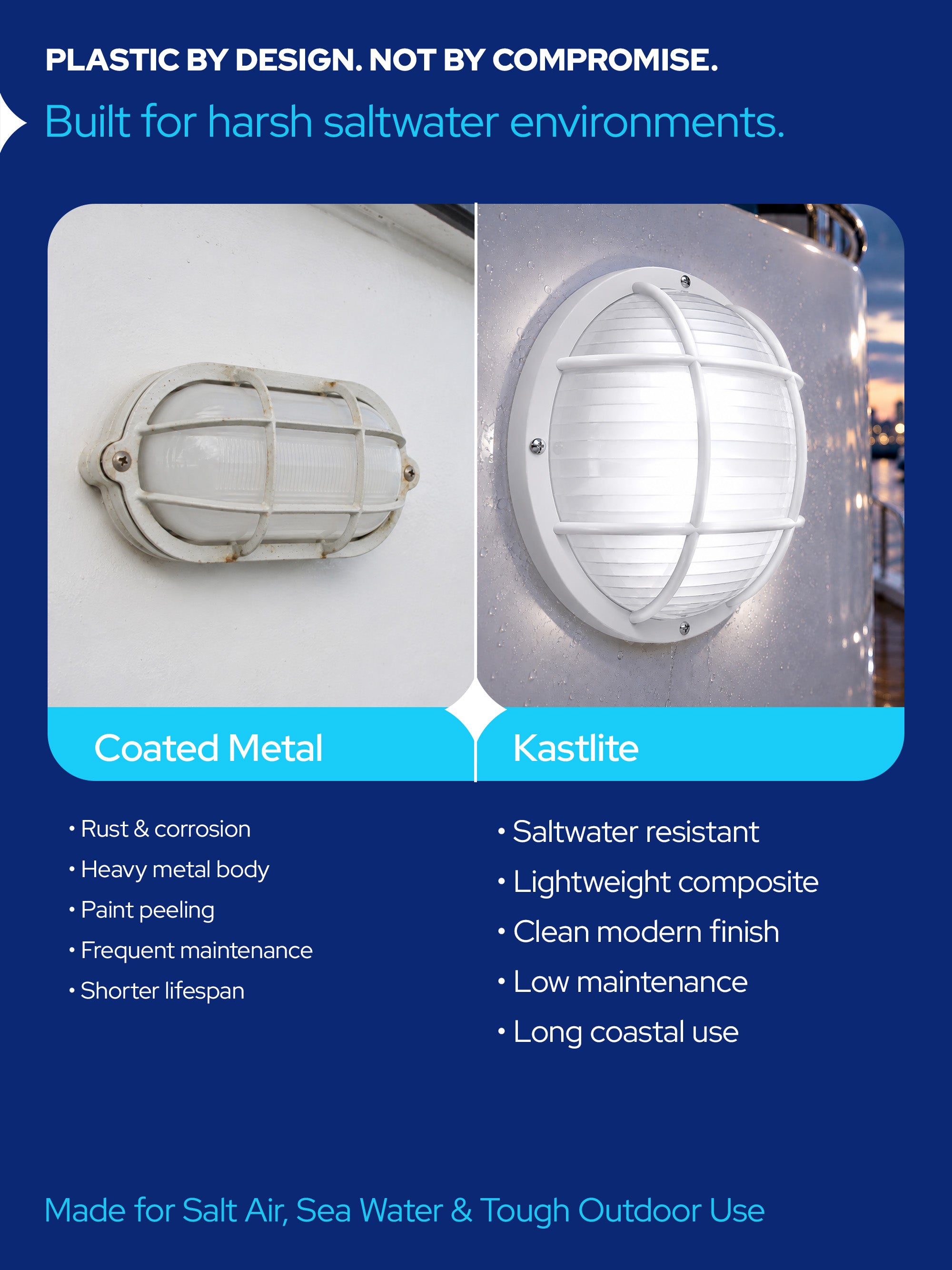 Round Nautical Outdoor LED Bulkhead Light Fixture