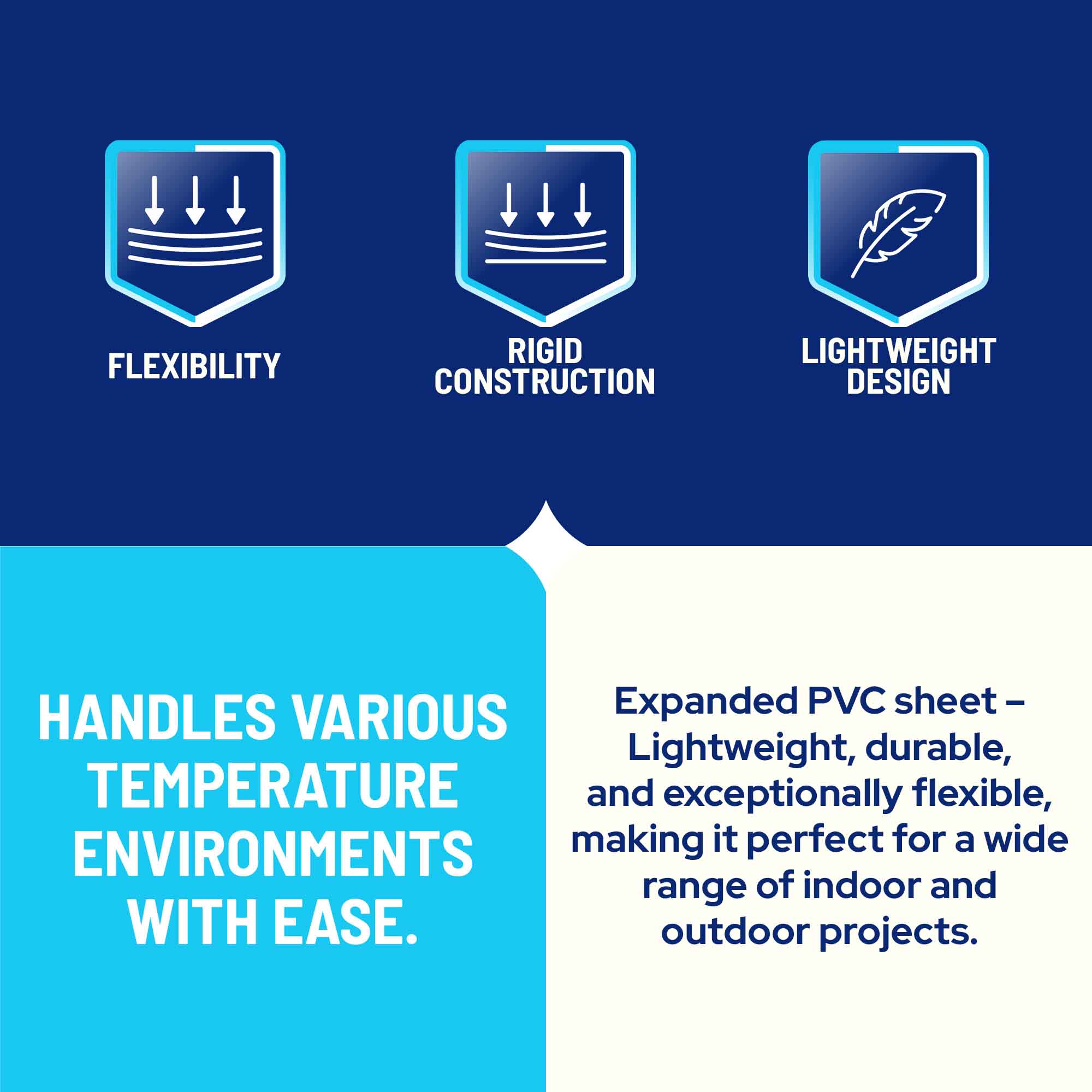 Promotional graphic for an expanded PVC sheet, highlighting key features with icons and text: Flexibility, Rigid Construction, and Lightweight Design. The top half is dark blue with three blue-and-white shield icons above white text reading 'FLEXIBILITY', 'RIGID CONSTRUCTION', and 'LIGHTWEIGHT DESIGN'.