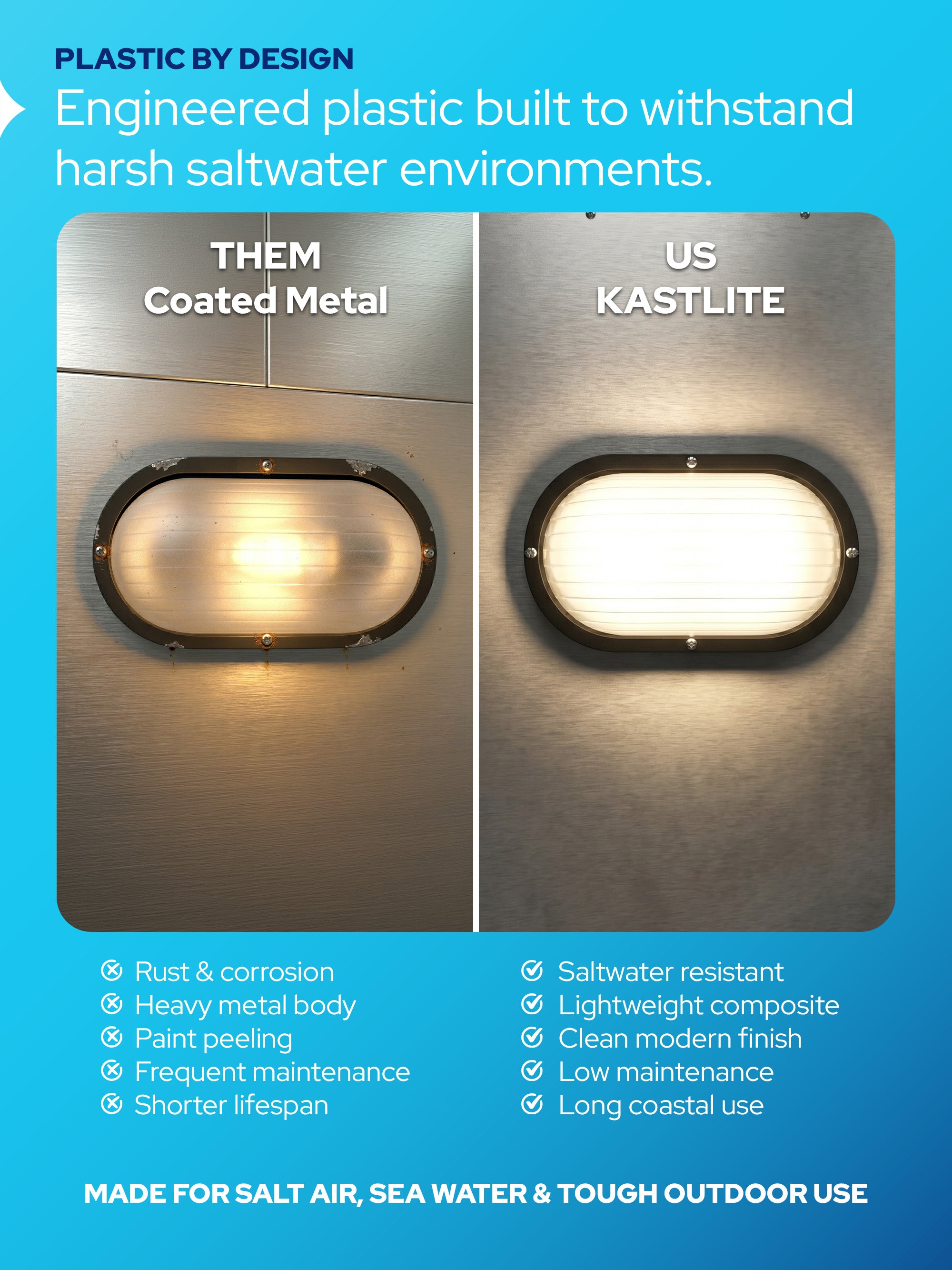 Wall Mount Nautical Outdoor Lighting Fixture