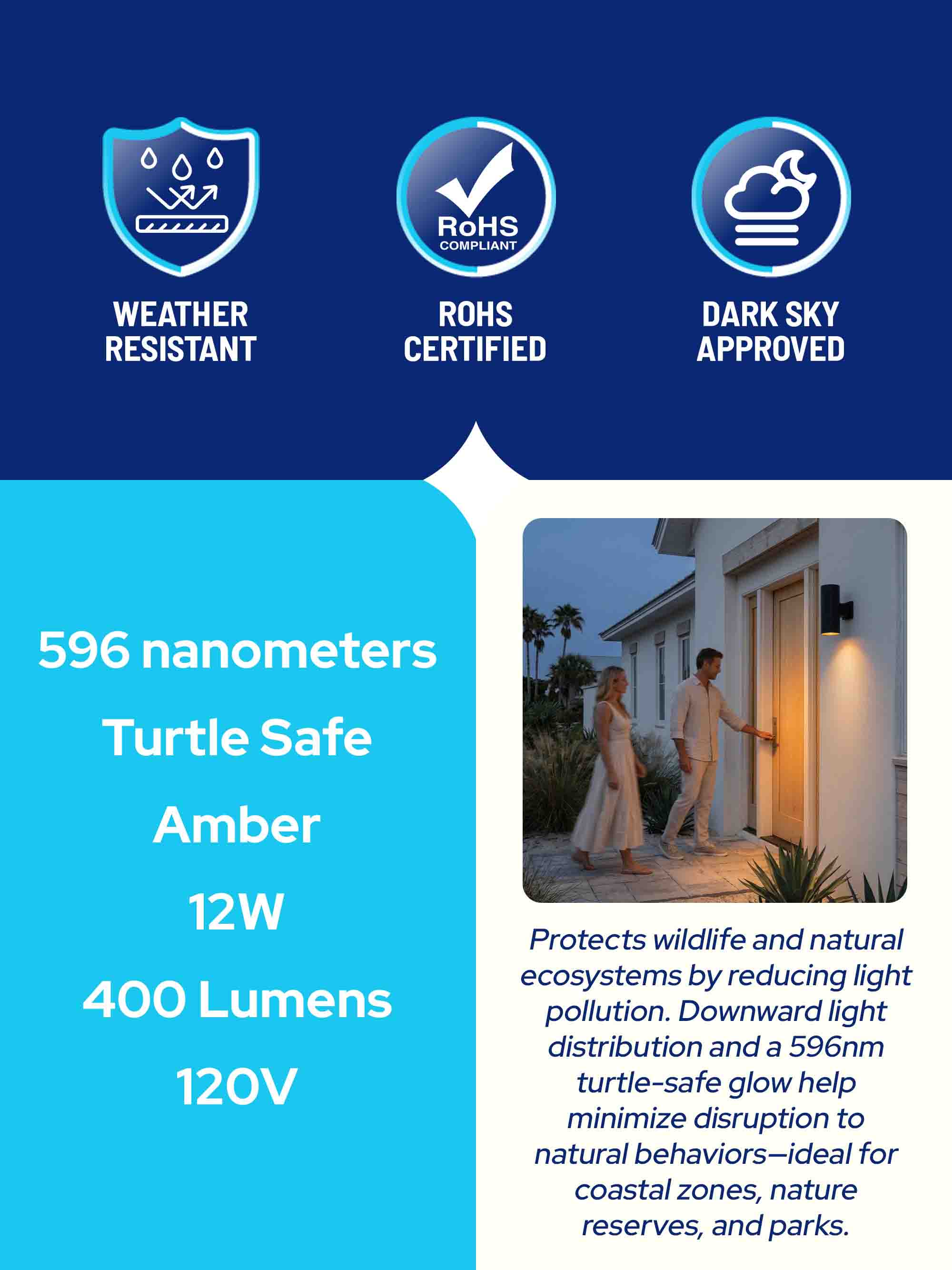 Promotional graphic for a turtle-safe glow light. The left side features a blue background with product specifications: 596 nanometers, Turtle Safe, Amber, 12W, 400 Lumens, and 120V, alongside three feature icons for Weather Resistant, RoHS Certified, and Dark Sky Approved.
