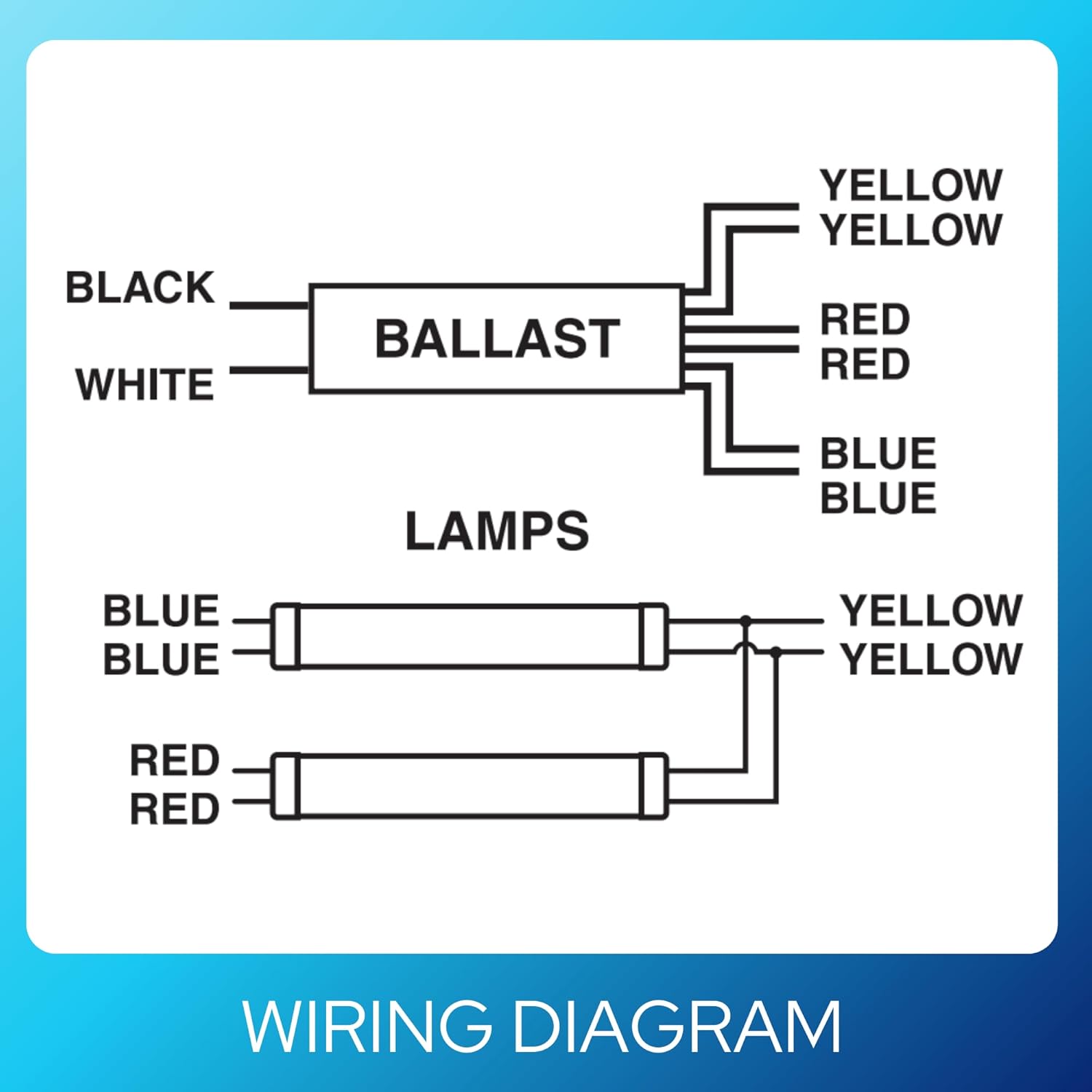 2-Lamp Rapid Start Electronic Ballast Replacement