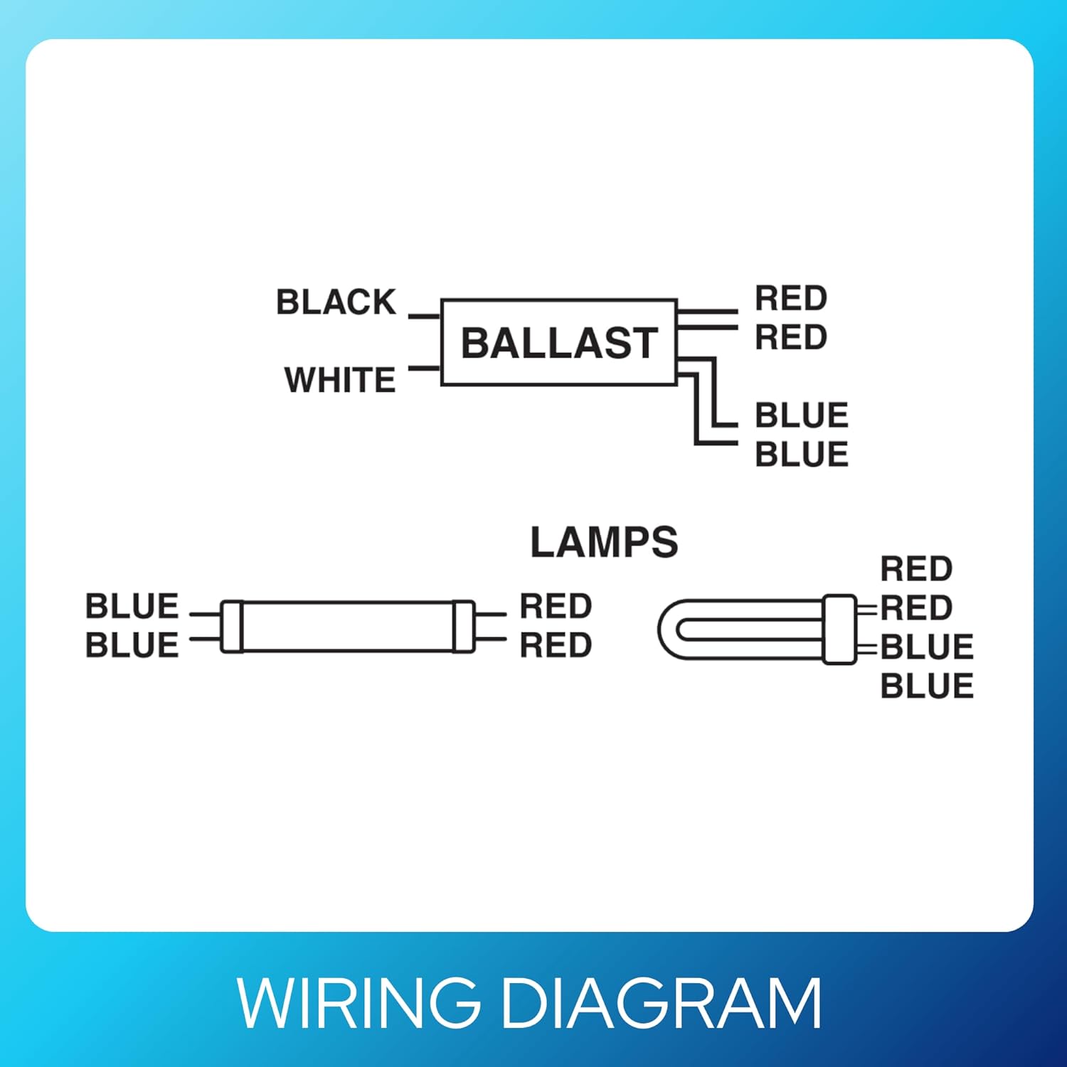 1-Lamp Rapid Start Electronic Ballast Replacement