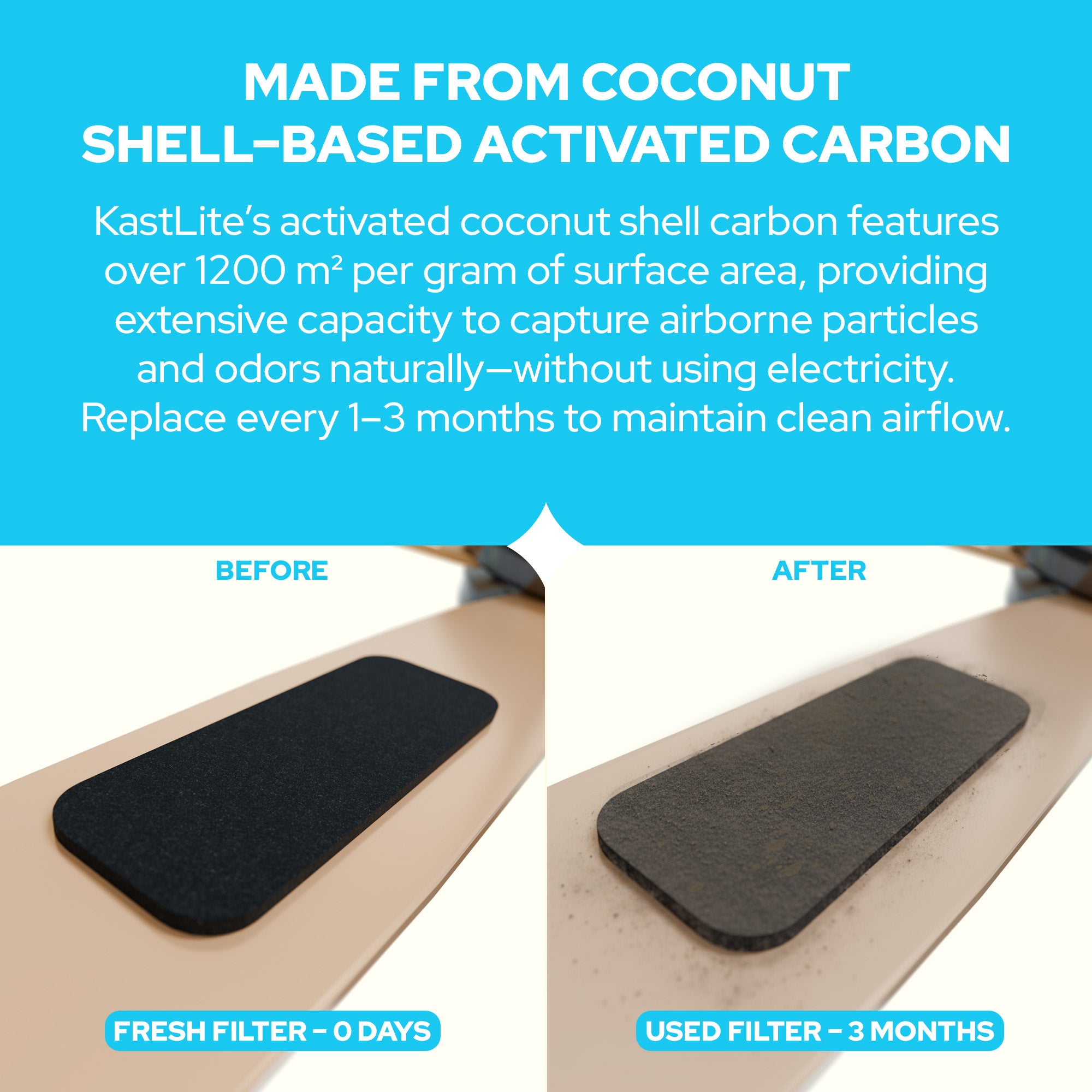 Ceiling Fan Filters for Blades