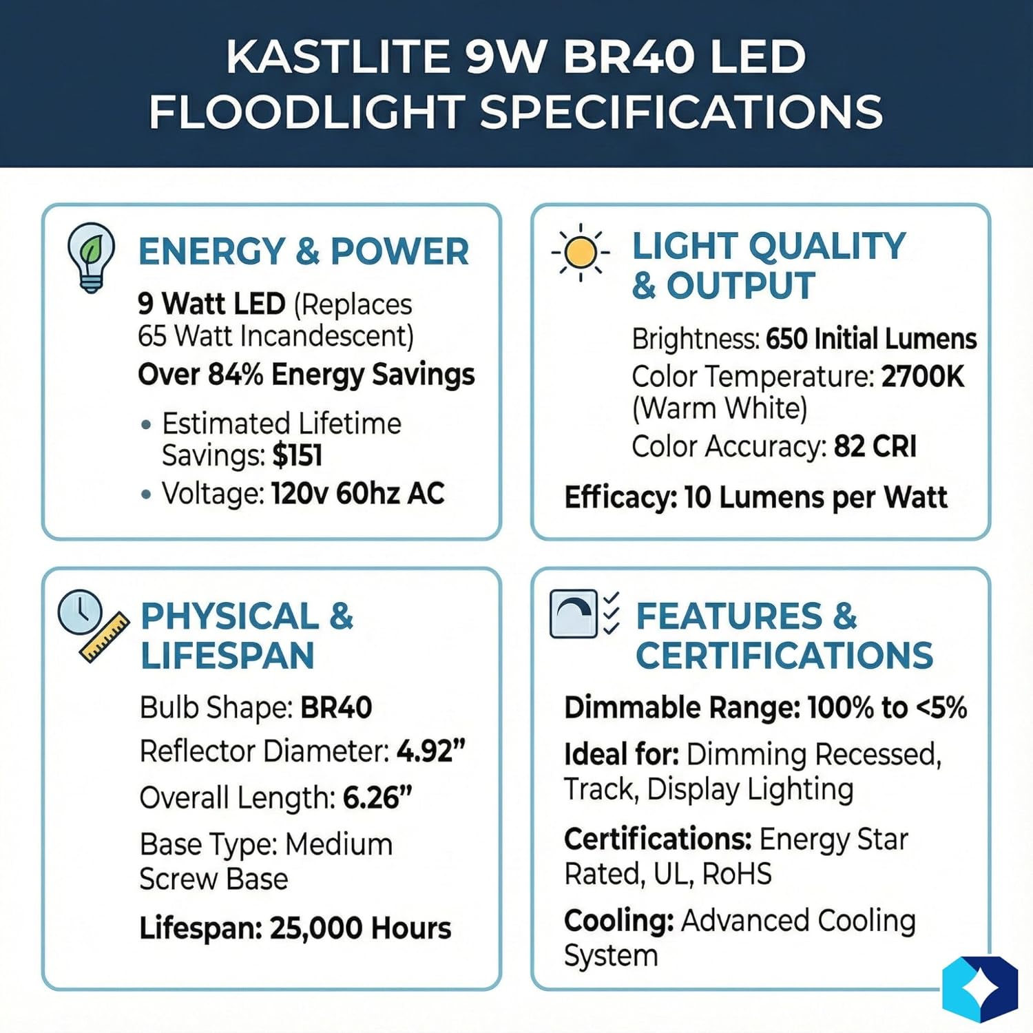 9W BR40 LED Bulb