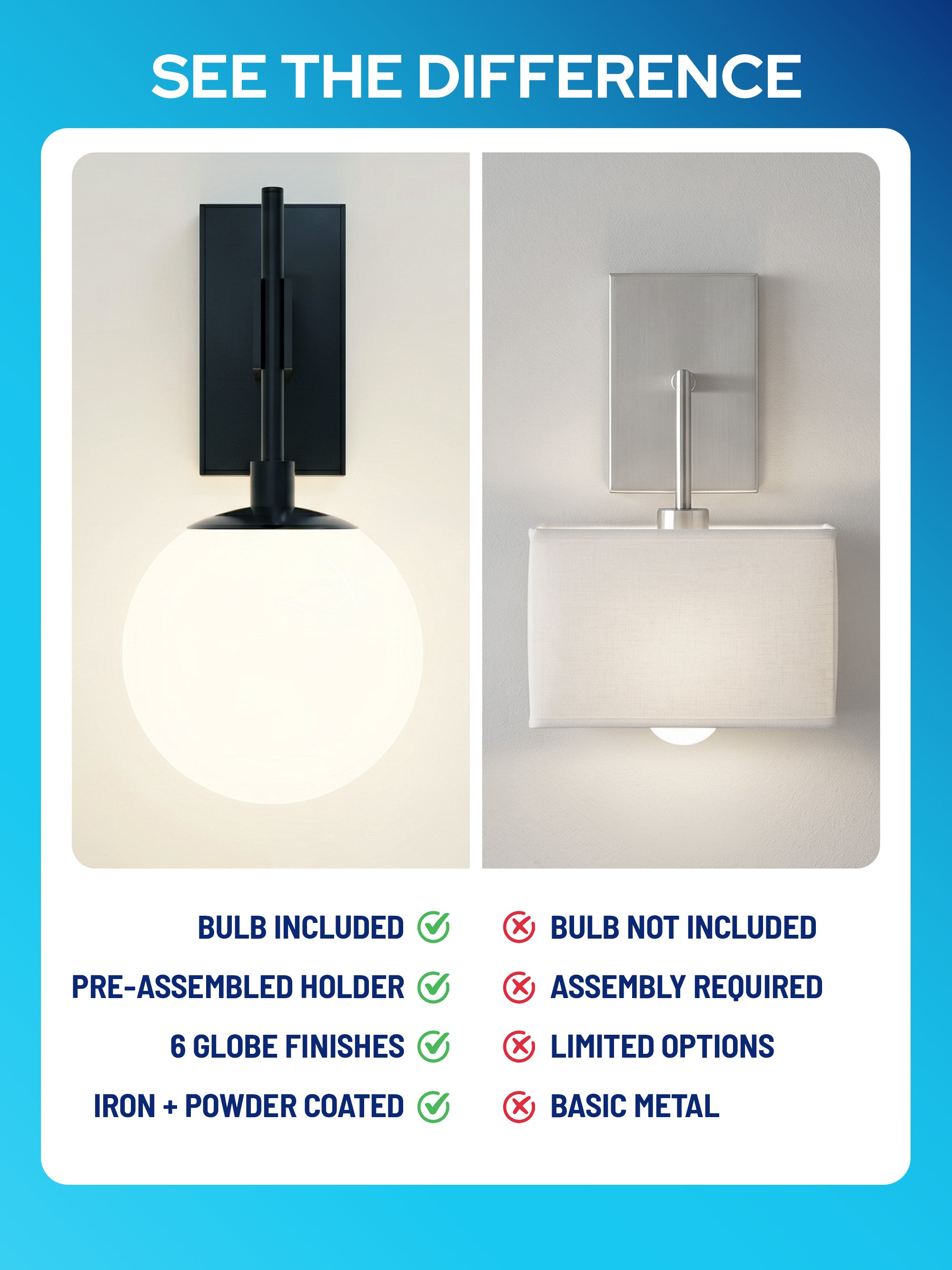 8" White Globe Wall Mounted Lamp