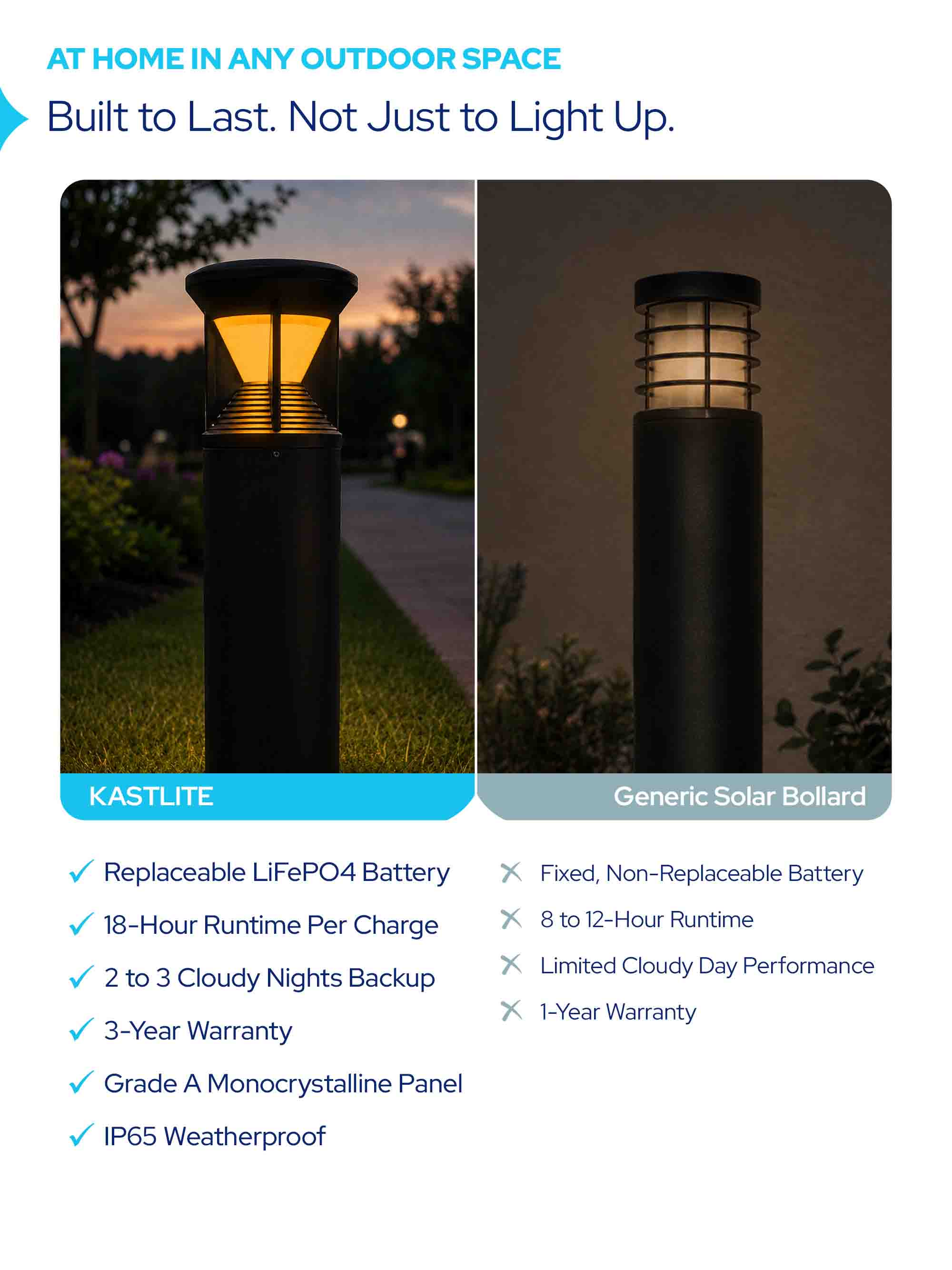 Solar LED Bollard Light