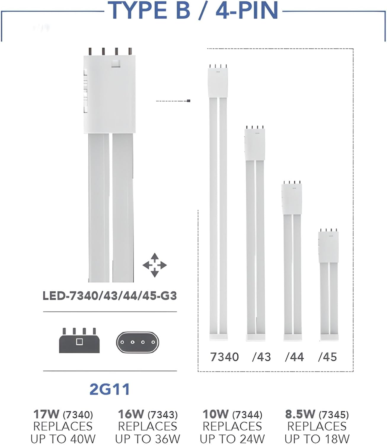 2G11 Ballast Bypass 4-Pin Prong Base LED PLL Lamp additional angle view