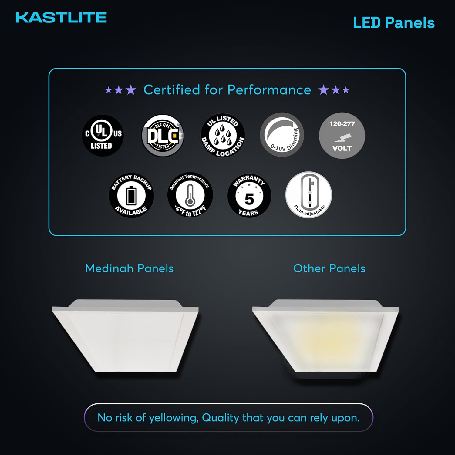 KastLite 2x2 Ft 3-Way LED Back-Lit Panel
