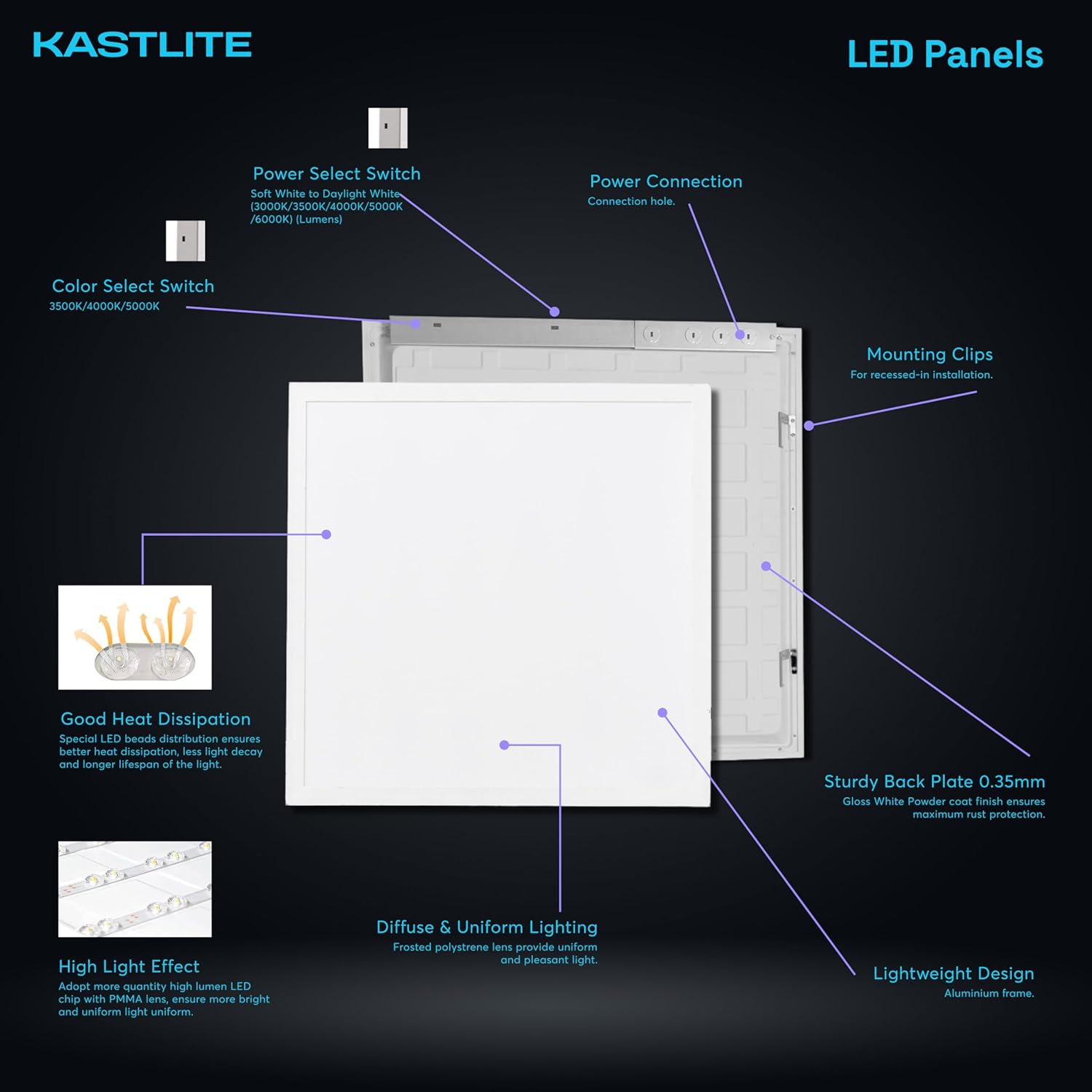 KastLite 2x2 Ft 3-Way LED Back-Lit Panel